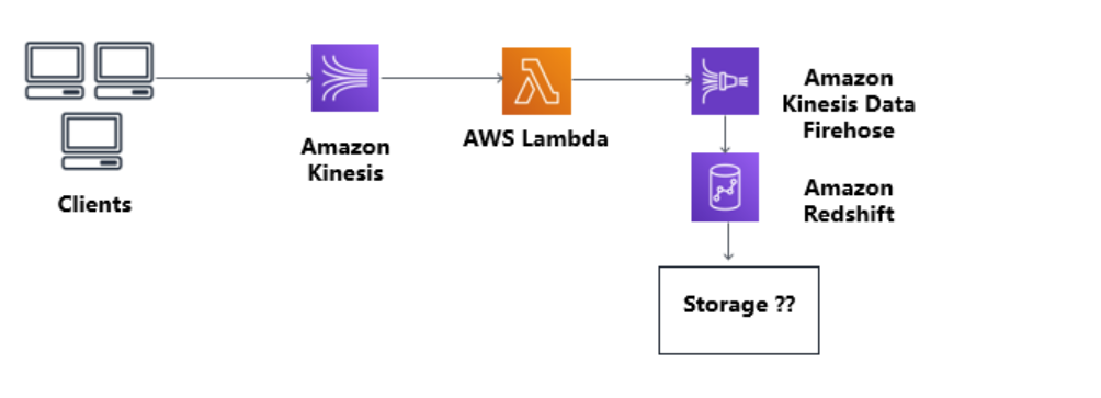 Need help with following questions . Indicate the | Chegg.com