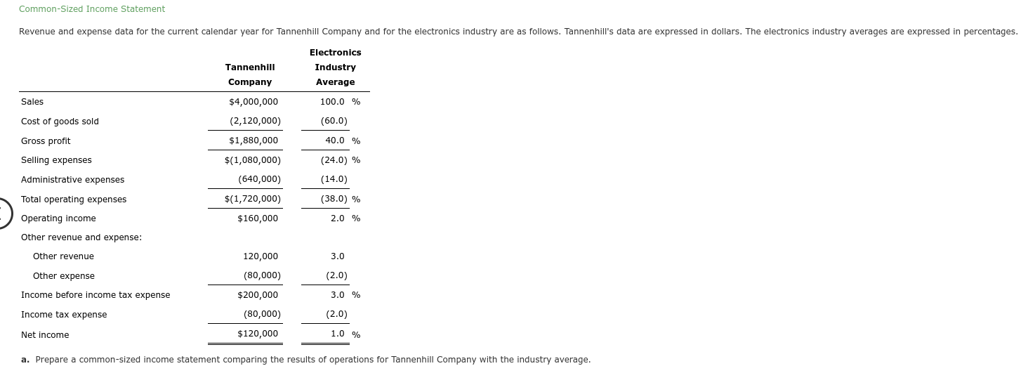 solved-common-sized-income-statement-revenue-and-expense-chegg