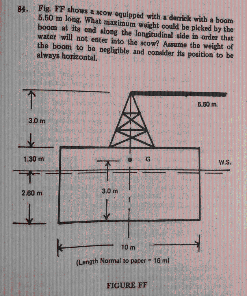 Solved 84. Fig. FF shows a scow equipped with a derrick with | Chegg.com