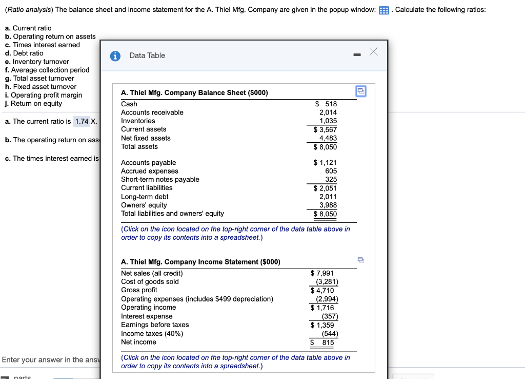 Solved (Ratio analysis) The balance sheet and