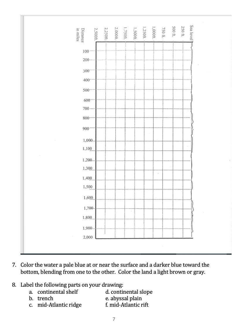 Solved Miles Depth (ft) Miles Depth (ft) Miles Depth (ft) | Chegg.com