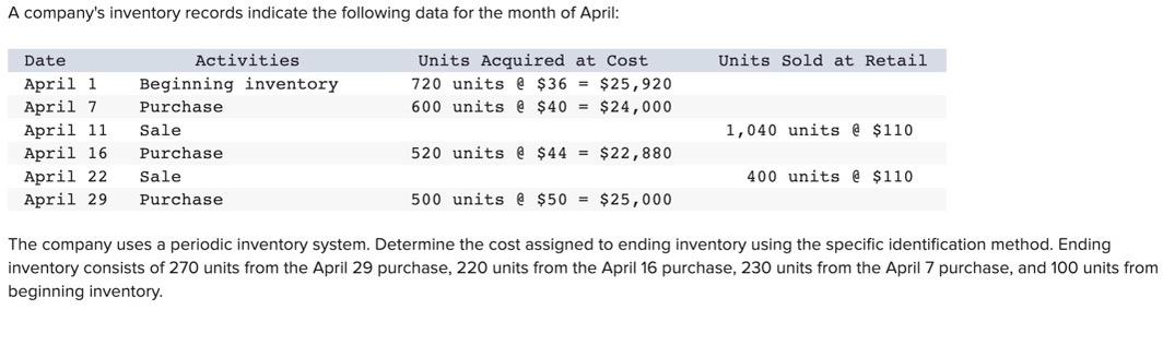 Business inventory mom us census