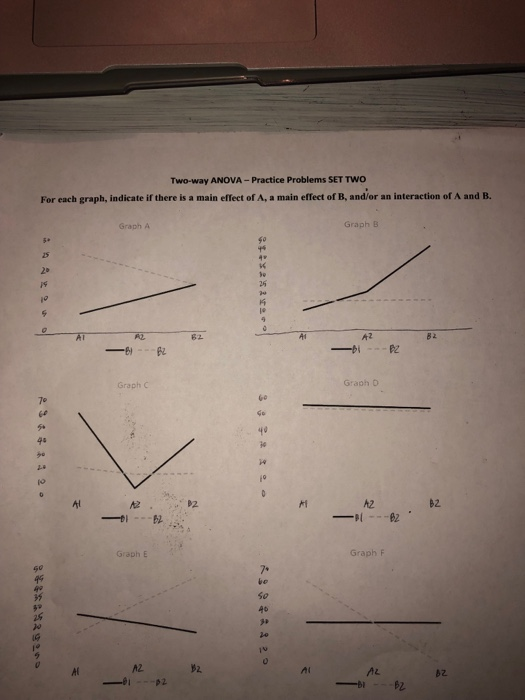 Two Way Anova Practice Problems