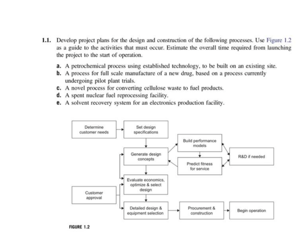 please-solve-only-part-a-make-a-project-plan-in-chegg