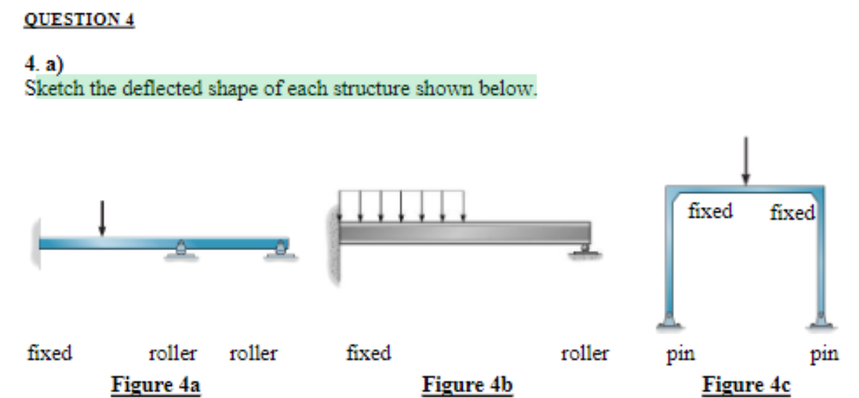 Solved QUESTION 4 4. a) Sketch the deflected shape of each | Chegg.com
