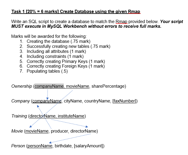 Solved Task 1 [20% = 6 marks] Create Database using the | Chegg.com