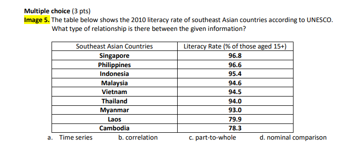 literacy rate asia