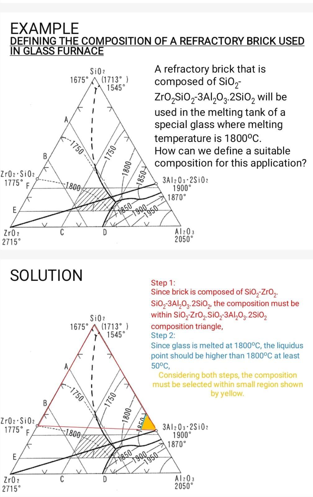 EXAMPLE DEFINING THE COMPOSITION OF A REFRACTORY | Chegg.com