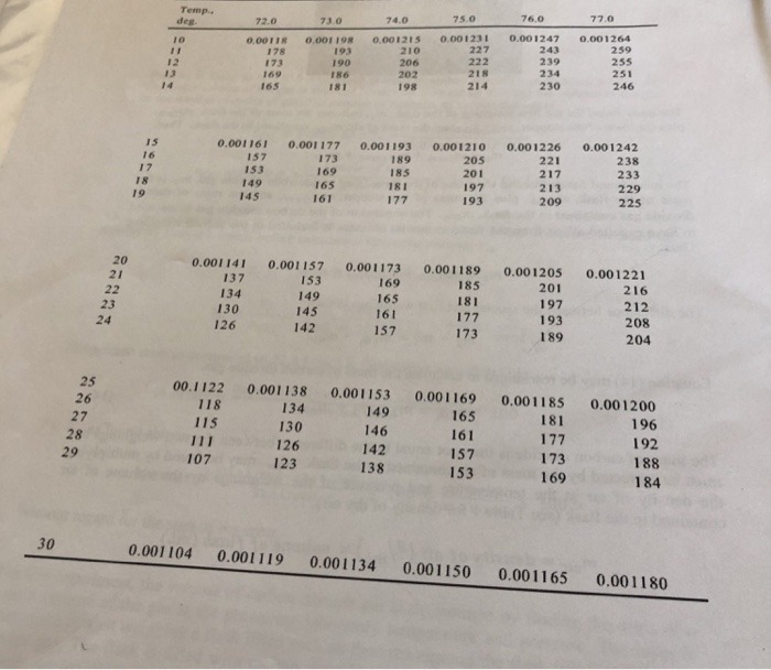 Solved Yes i need help with the first page, in figuring out | Chegg.com