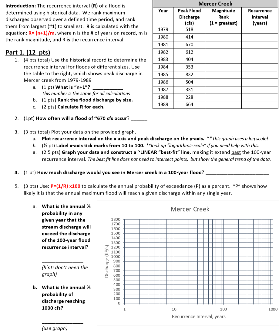 solved-year-introduction-the-recurrence-interval-r-of-a-chegg