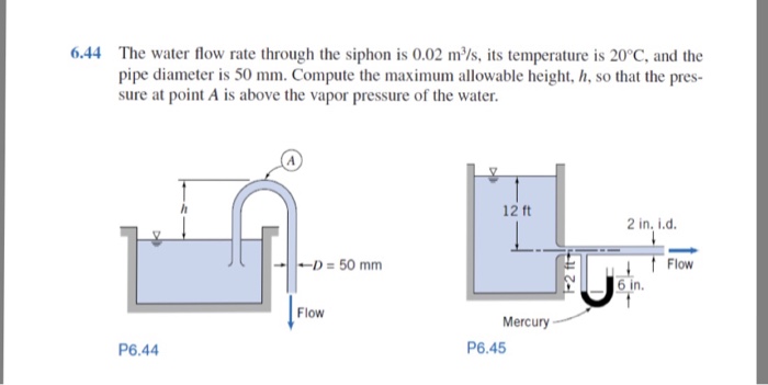 Solved The water flow rate through the siphon is 0.02 m/s, | Chegg.com