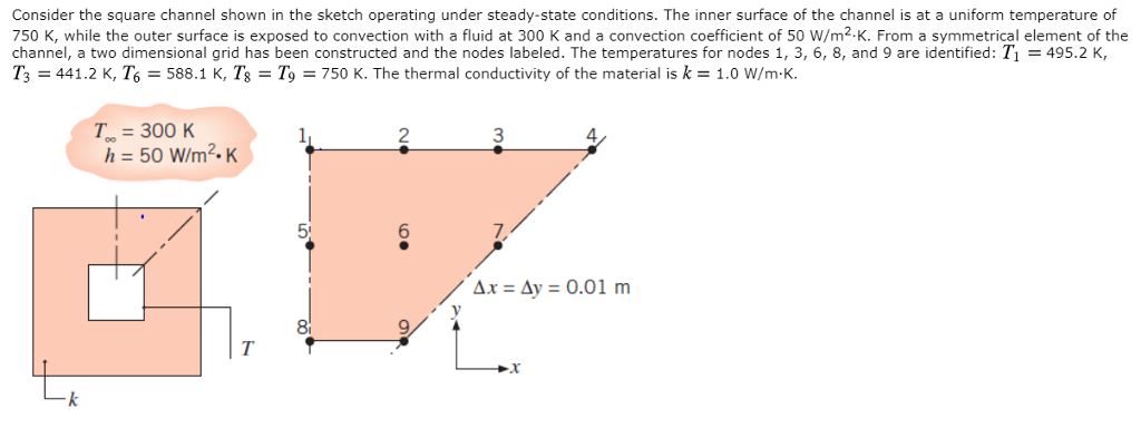Solved Consider the square channel shown in the sketch | Chegg.com