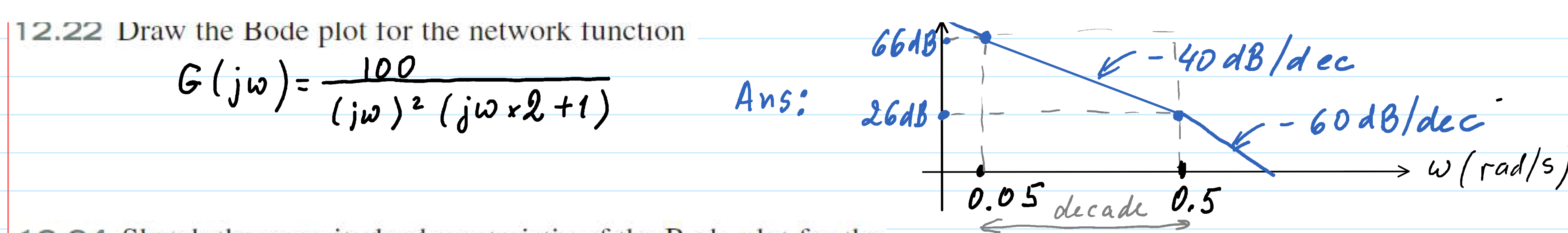 Solved 12.22 draw the bode plot for the network function | Chegg.com