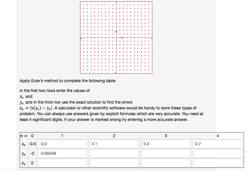 Solved Previous Problem List Next Euler's method for a first | Chegg.com