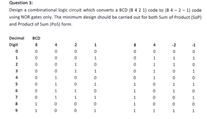 solved-design-a-combinational-logic-circuit-which-converts-a-chegg