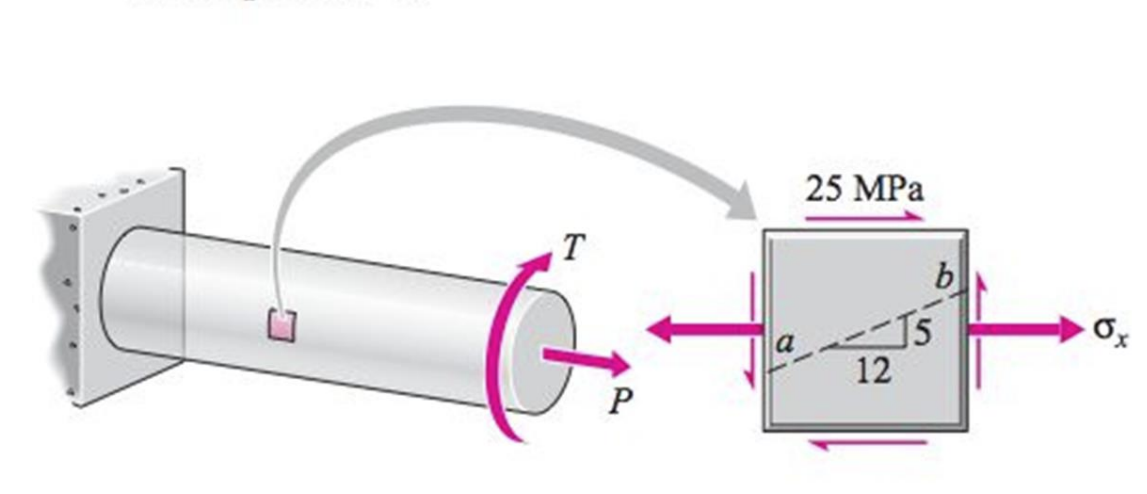 Solved The stresses on horizontal and vertical planes at a | Chegg.com
