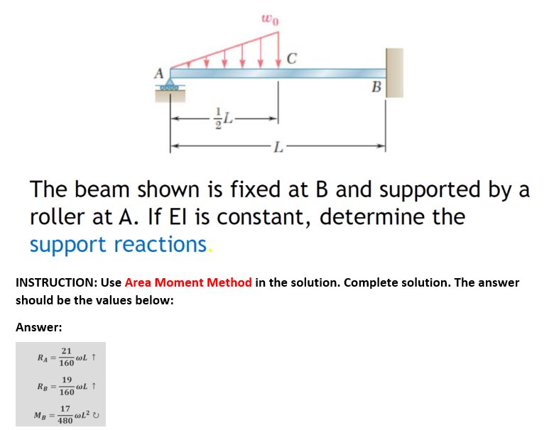 Solved The Beam Shown Is Fixed At B And Supported By A | Chegg.com