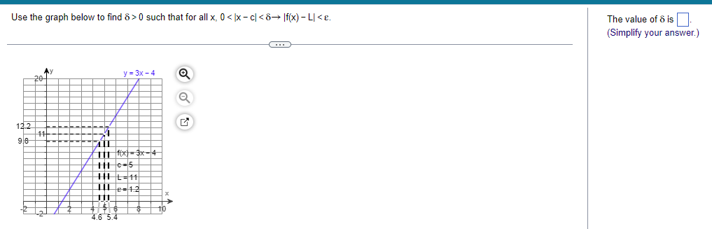 Solved Use the graph below to find δ>0 such that for all | Chegg.com