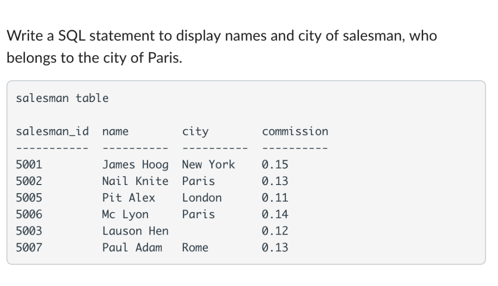 Solved Write a SQL statement to display names and city of | Chegg.com
