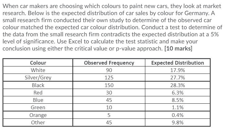 Solved When car makers are choosing which colours to paint | Chegg.com