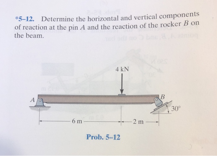 Solved All problem solutions must include an FBD 5-10. | Chegg.com