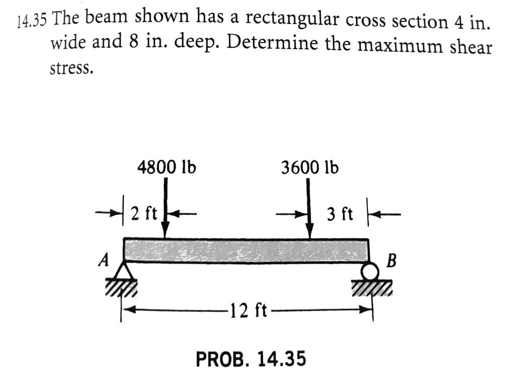 Solved 14.35 The beam shown has a rectangular cross section | Chegg.com