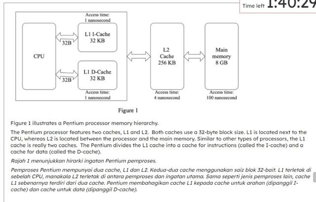 Solved Time left 1.40 Access time: 1 nanosecond LI I-Cache | Chegg.com