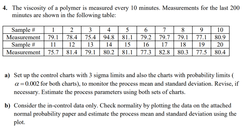 4. The viscosity of a polymer is measured every 10 | Chegg.com