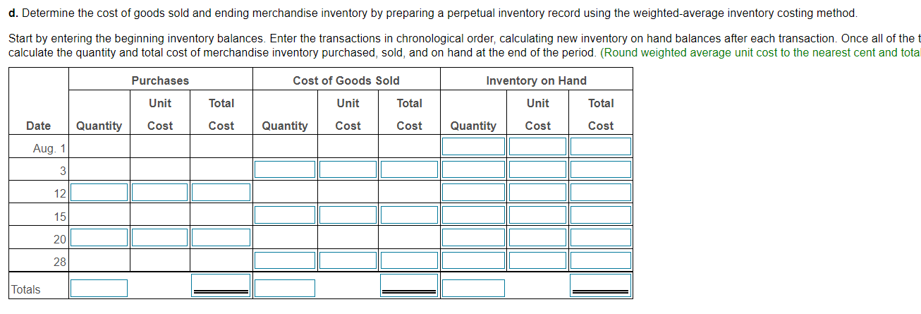 Solved MA Question 2Aug. 1Beginning merchandise inventory, | Chegg.com