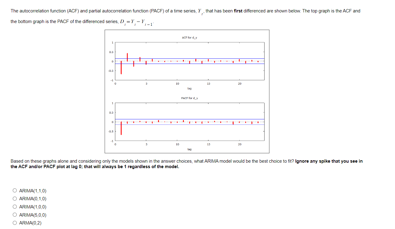Solved If the Ljung-Box test results in a decision to fail | Chegg.com