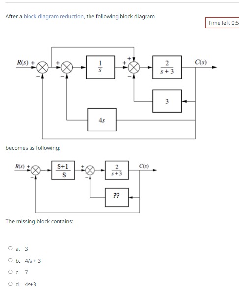 Solved After a block diagram reduction, the following block | Chegg.com