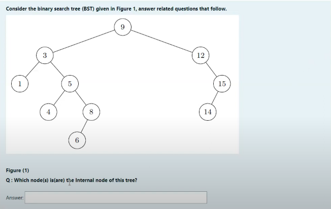 Solved Consider the binary search tree (BST) given in Figure | Chegg.com