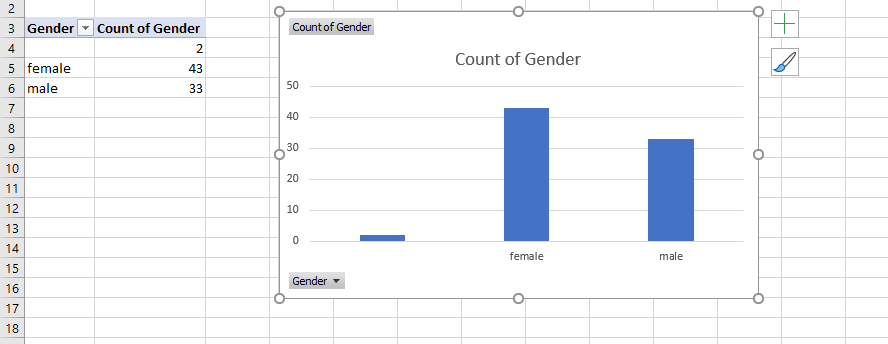 Analysis: 1. Describe the study (be thorough in your | Chegg.com