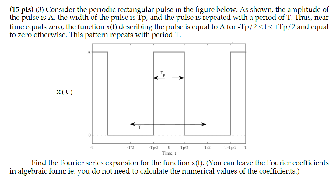 Solved (15 pts) (3) Consider the periodic rectangular pulse | Chegg.com