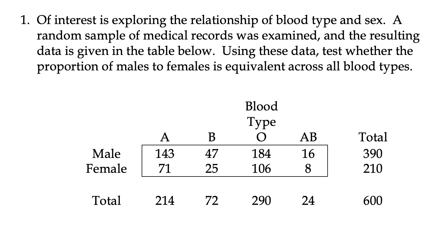 Solved Of interest is exploring the relationship of blood | Chegg.com