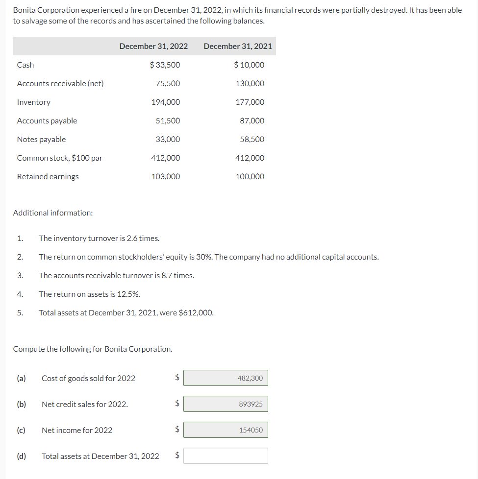 Solved Bonita Corporation experienced a fire on December 31, | Chegg.com