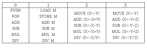 Solved Write A Program To Calculate The Expression Below In | Chegg.com