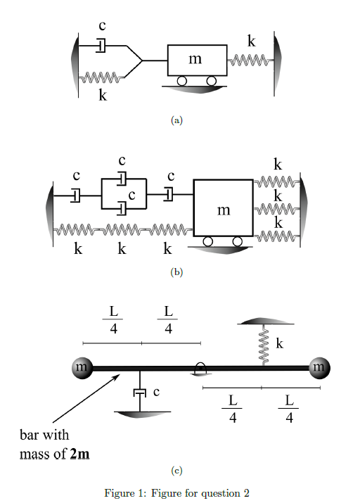 Solved Question 2: For the systems shown in figure 1, the | Chegg.com