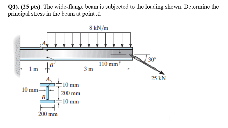 Solved Q1). (25 pts). The wide-flange beam is subjected to | Chegg.com