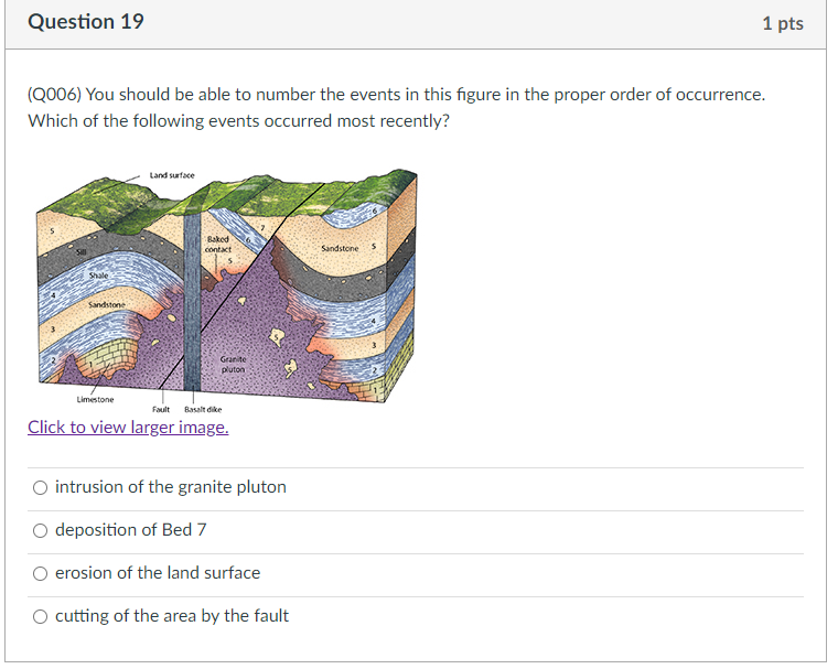 Solved (Q006) You should be able to number the events in | Chegg.com