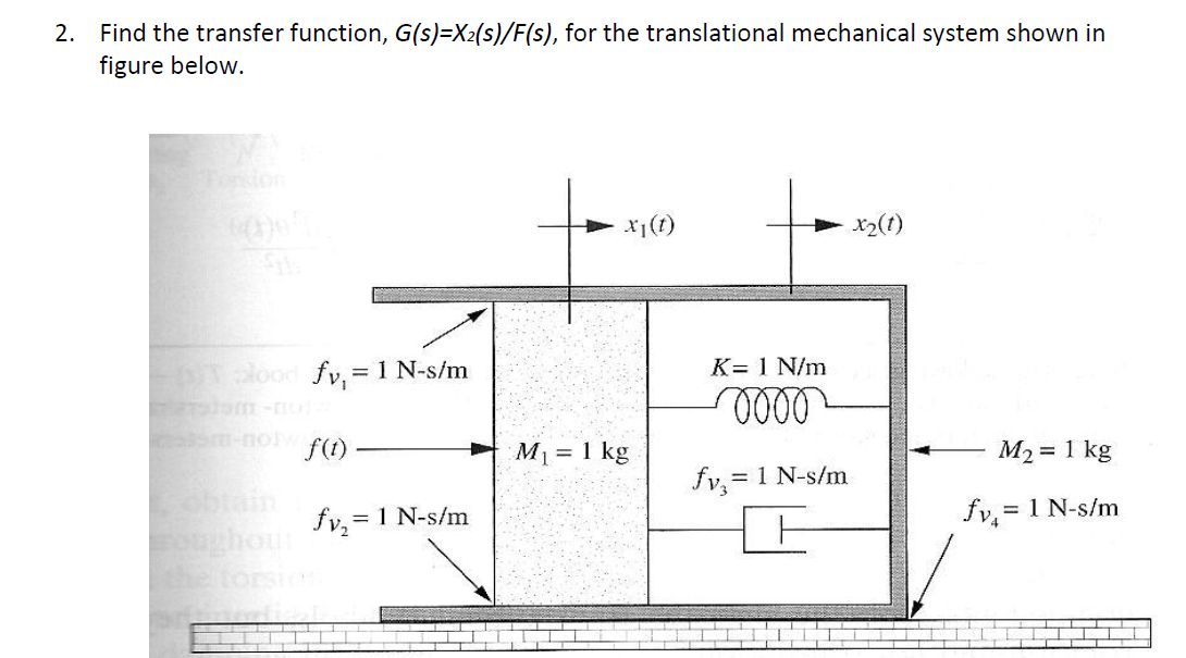 Solved 2 Find The Transfer Function G S X2 S F S Fo Chegg Com