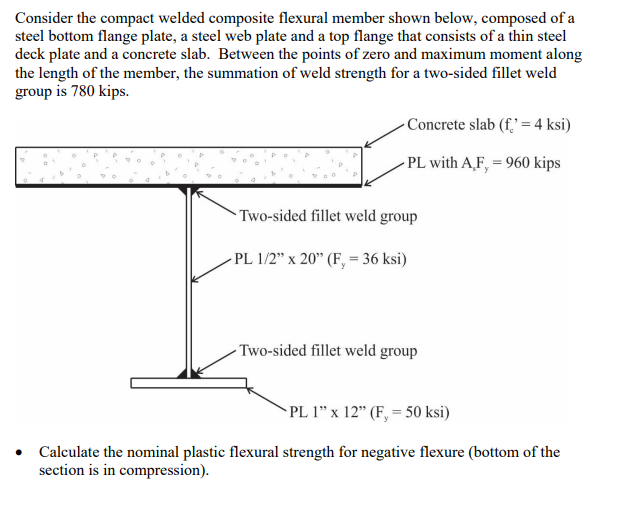 Solved Consider the compact welded composite flexural member | Chegg.com
