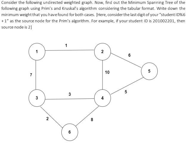 Solved Consider the following undirected weighted graph. | Chegg.com