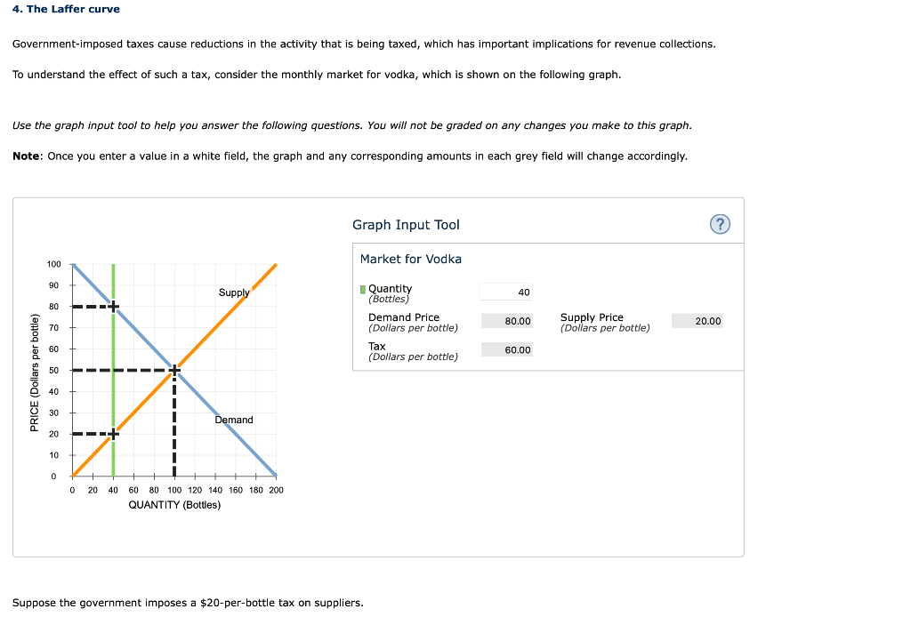 Solved Government-imposed taxes cause reductions in the | Chegg.com