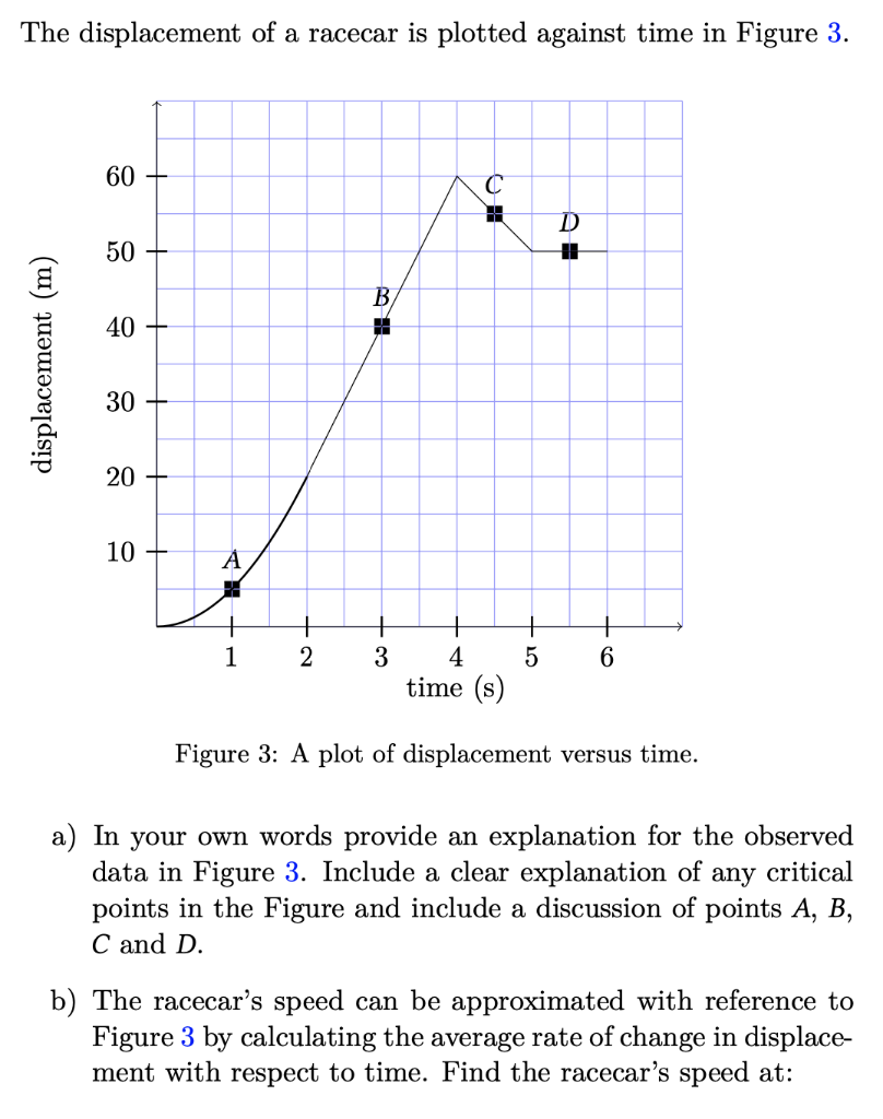 Solved The displacement of a racecar is plotted against time | Chegg.com