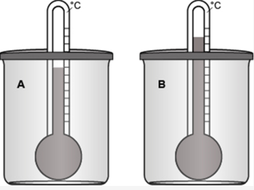 Solved The picture shows two containers filled with a
