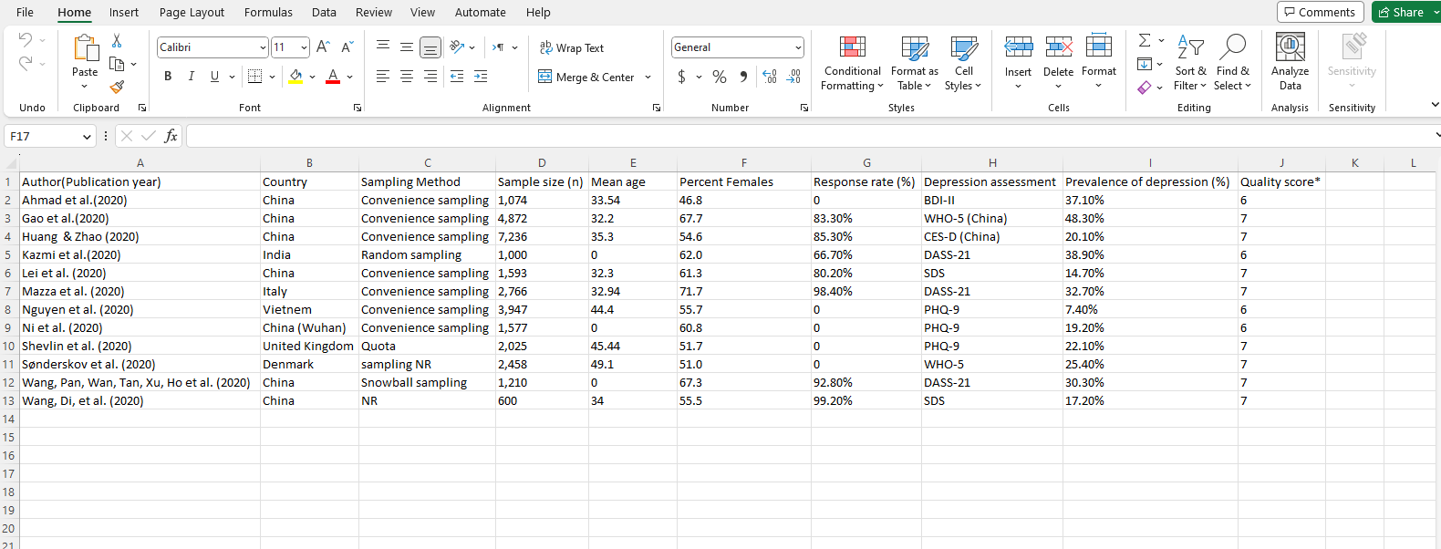 Load the Covid Depression case study excel sheet into