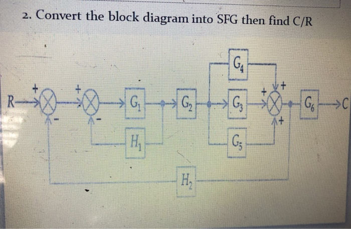 Solved 1.-Draw The Signal Flow Graph Of The Given Equations | Chegg.com