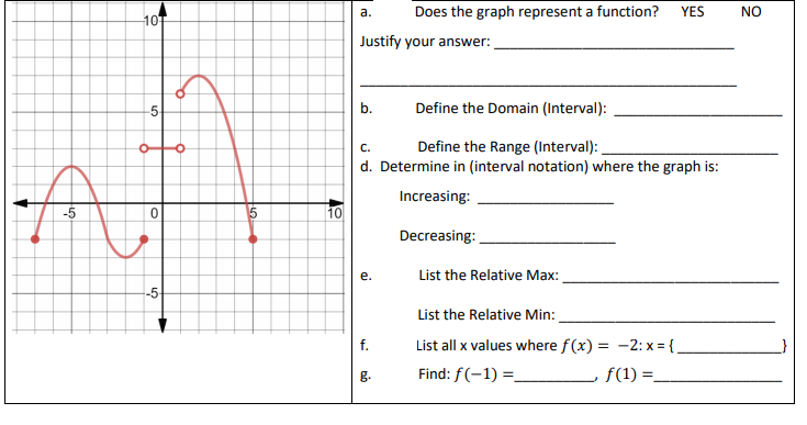 Solved A one-to-one function is given. Write an expression | Chegg.com