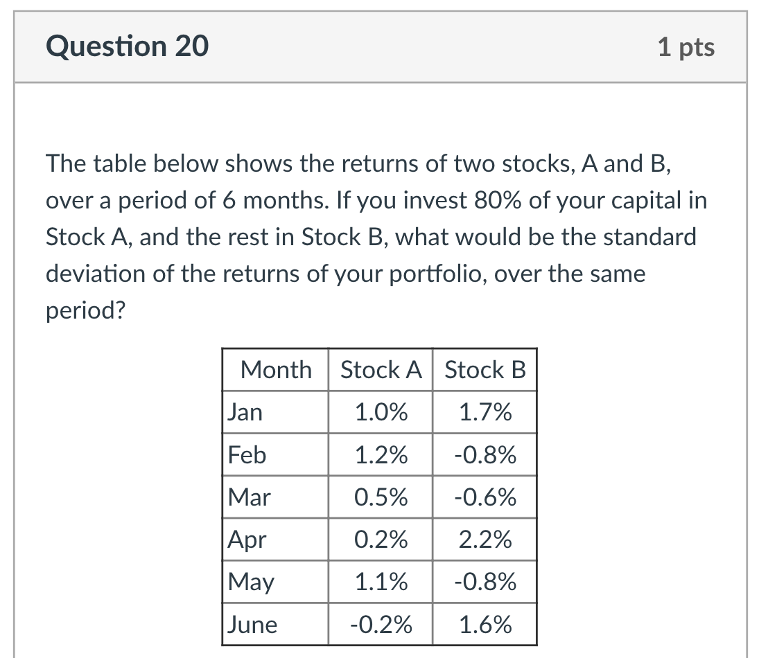 Solved Question 20 1 pts The table below shows the returns | Chegg.com